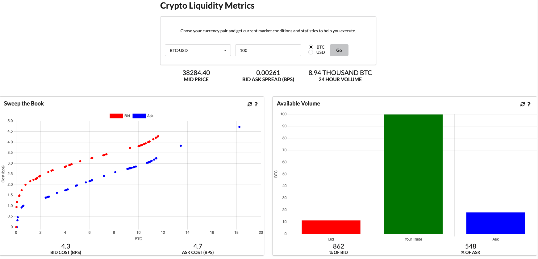 Crypto liquidity metrics