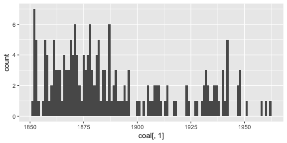 Coal explosion histogram