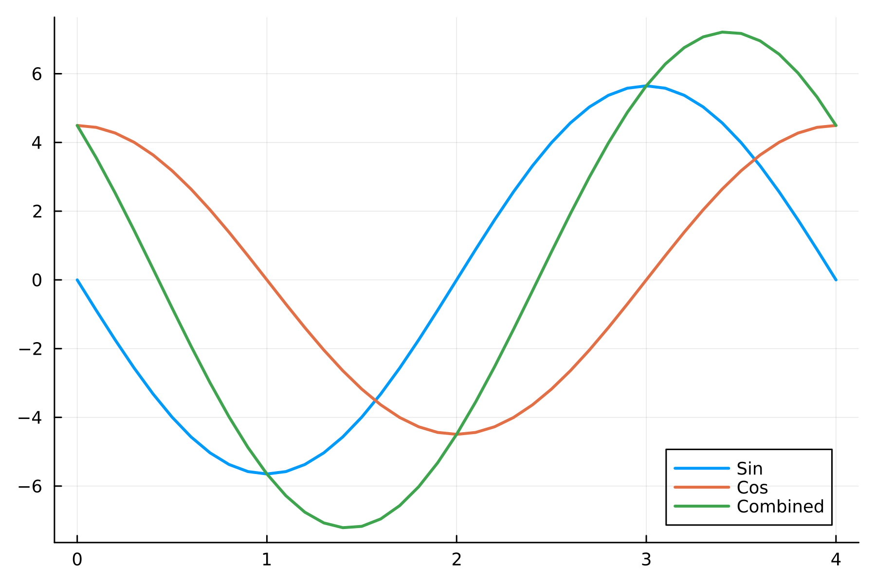 Circular plot illustrating the cyclical embedding of days of the week effect from the model.