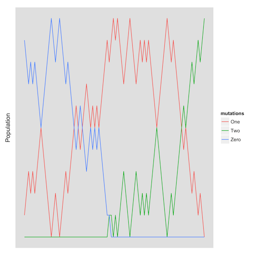 First with ggplot