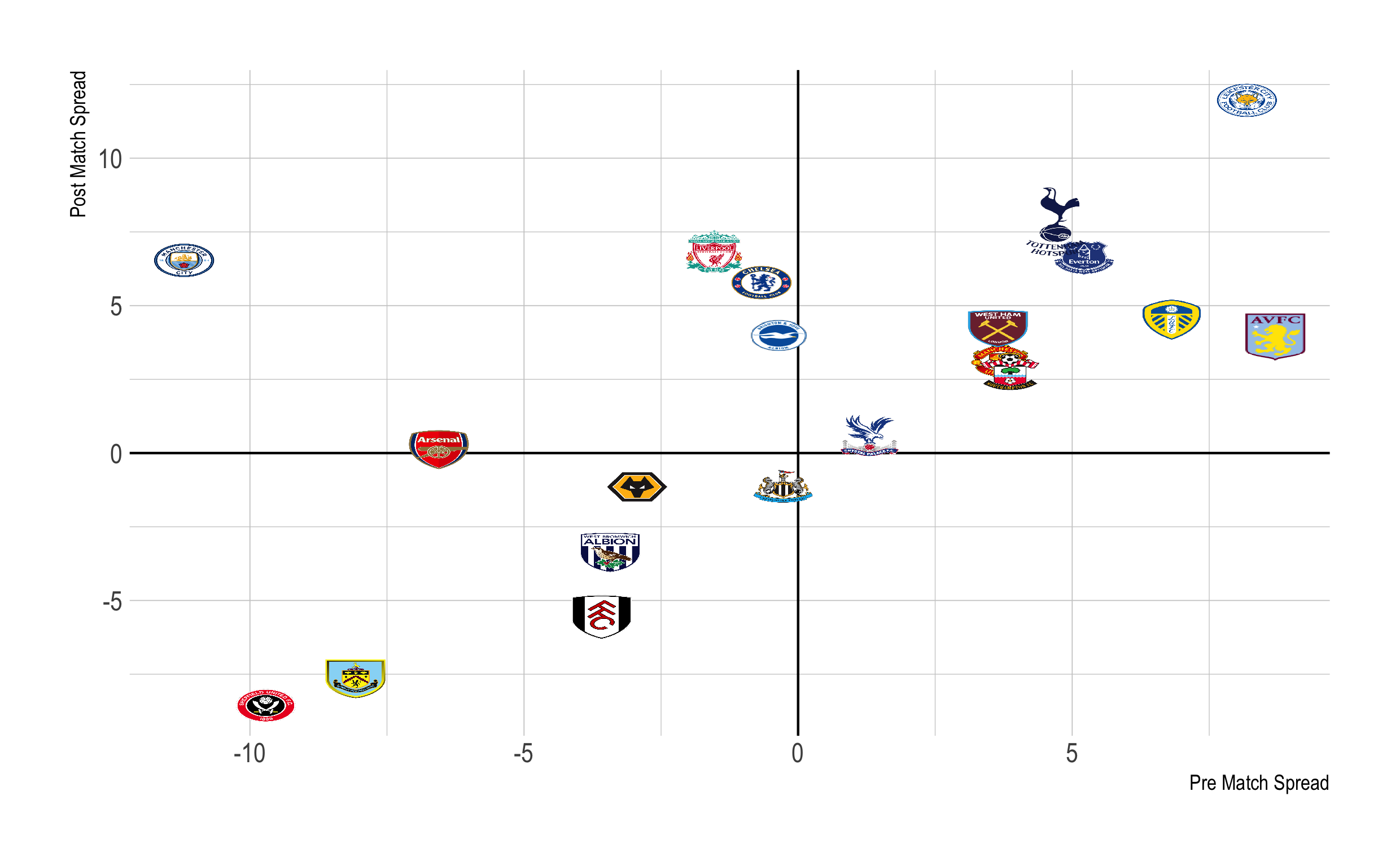 adding-football-crests-to-scatter-plots-in-r-dean-markwick